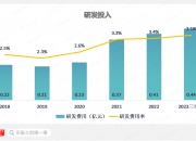 武进不锈(603878.SH)：拟2000万元-3000万元回购股份