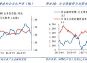 债市收益率分化 中长期品种收益率走高