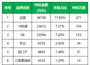中源协和(600645.SH)：VUM02注射液获得药物临床试验批准通知书