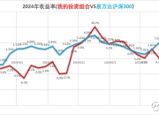 金卡智能：2024年4月，公司与海 思签署合作备忘录