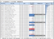 政策窗口期临近，上百只债基为何“闭门谢客”？