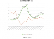 中亚股份：公司目前没有相关的合作项目