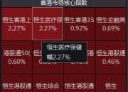 软件板块午后领涨，软件ETF（515230）涨超2.4%