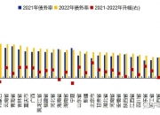 广东首次赴港发行地方政府债，50亿元主要投入基础设施