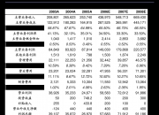 信测标准：公司积极拓展与客户的良好合作关系，由于客户信息保密要求，详细情况公司不便披露