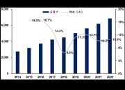 重庆银行营销人员半年提升近20%？董事长杨秀明的说法有点“水”