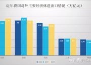 海关总署：前8个月我国与东盟贸易总值为4.5万亿元 增长10%