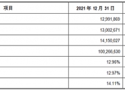 中证转债指数收跌0.37%，99只可转债收涨