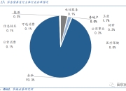 债圈大家说0912 | 浮息债重现、10Y频频试探2.1%、新保险 “国十条”