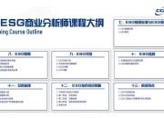 【ESG动态】南京高科（600064.SH）华证指数ESG最新评级CCC，行业排名第64