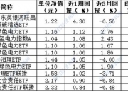 【ESG动态】重庆百货（600729.SH）华证指数ESG最新评级B，行业排名第6