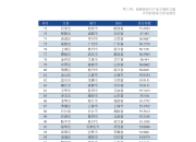 2024中国战略性新兴产业领军企业100强发布