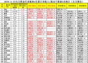吉林化纤：截止一季末，公司前十大股东持股84940万股，占公司总股本的34.54%