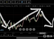 汽车板块走弱，汽车零部件ETF（159565）、智能汽车50ETF（516590）等产品受市场关注