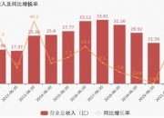 雷赛智能(002979.SZ)：上半年净利润预增46%-56%