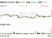 奥雅股份(300949.SZ)：聘任李方悦为公司财务总监
