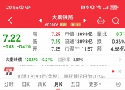 大秦铁路： 请您具体联系0351-2620620