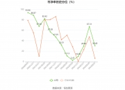 瑞晟智能：拟以1000万元至2000万元回购公司股份