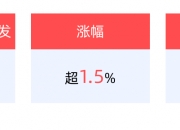 双飞集团最新筹码趋于集中
