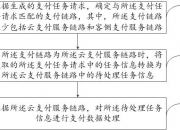 中国电信获得发明专利授权：“异常检测方法、装置及计算机可读存储介质”