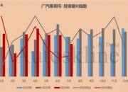 广汽集团获得外观设计专利授权：“汽车行李架”
