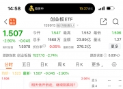 双创板块本周震荡，关注科创创业ETF（159781）、创业板ETF（159915）等产品动向