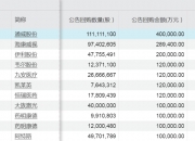 A股又现回购潮！约1400家公司完成方案，超去年全年！