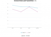 ESG公募基金周榜57期 | 整体表现有所回升，总榜周平均收益率达3.38%