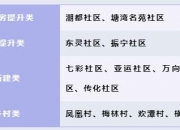 商务部等11部门公布城市一刻钟便民生活圈第四批全国试点及首批全域推进先行区试点名单