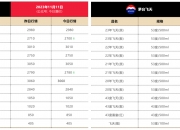 泸州老窖：中高档酒量增价减，高度依赖大经销商