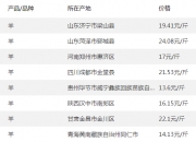 2024年9月14日皮棉价格行情今日报价查询