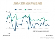 央行：着手推出一些增量政策举措，进一步降低企业融资和居民信贷成本