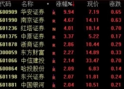易瑞生物：接受华安证券等机构调研