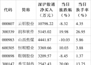 9月13日龙虎榜，机构青睐这12股