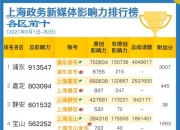 受台风影响，上海旅游节部分活动安排调整