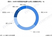 2024蓝牙音箱行业市场发展现状及供需格局、竞争格局分析_人保车险   品牌优势——快速了解燃油汽车车险,保险有温度