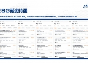 【ESG动态】瑞纳智能（301129.SZ）华证指数ESG最新评级BB，行业排名第114