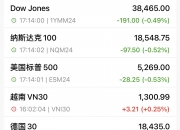 突然一字涨停，这只医药股迎双重利好！半年报业绩抢先看，北上资金大手笔加仓消费电子龙头