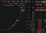 7月3日康欣新材涨停分析：林业碳汇，林业，装配式建筑概念热股