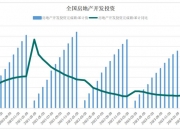 国家统计局：8月份 一线城市二手住宅销售价格环比下降0.9%