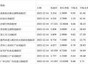 9月16日电子城涨停分析：REITs，房地产，北京城市规划概念热股