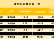 129家公司获海外机构调研
