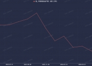 受油粕对冲资金的打压 菜籽粕价格或以震荡为主