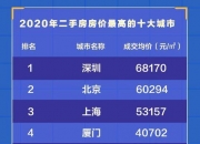 刚刚公布！8月一线城市二手房价，同比下跌近10%！什么情况？