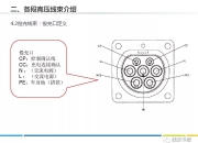 威迈斯获得实用新型专利授权：“一种高压连接器及车载充电机”