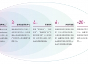 【ESG动态】澳能建设（01183.HK）华证指数ESG最新评级B，行业排名第14