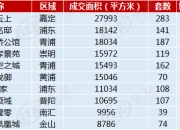 上海新房价格，继续领涨！