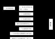 康惠制药披露总额600万元的对外担保，被担保方为四川菩丰堂药业有限公司