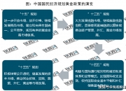 金融监管总局：要求金融机构规范移动应用的需求分析、设计开发、测试验证、上架发布、监控运行等环节