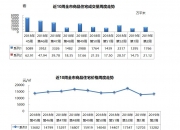 长联科技：发行价格为21.12元/股，9月19日网上申购